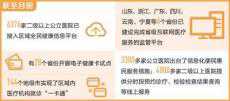 全国三甲医院均开展远程医疗 覆盖所有贫困县县医院
