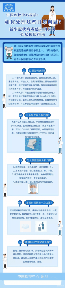 【新型冠状病毒科普知识】: 如何处理这些口罩问题？