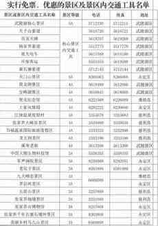 截至2月18日 湖南多家景区向全国医护人员实行免票入园 