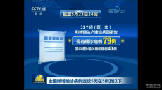 全国新增确诊病例连续5天在5例及以下