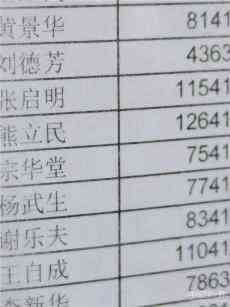  沅江市共华镇教师绩效工资“张榜公示”给教师一个明白