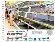 实施疫情三级警戒 台湾松口“申购大陆疫苗”