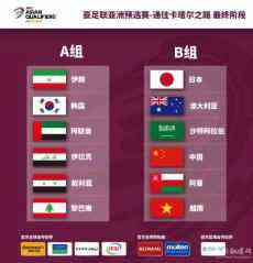 世预赛12强赛抽签出炉 国足与日本、澳大利亚同组
