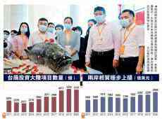 国台办：“共同富裕”绝非“劫富济贫”