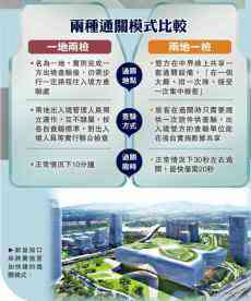 罗湖口岸过关将推“一地两检” 特首：早已是“基本盘