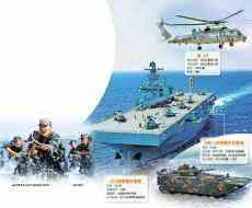 海南舰南海考核登陆作战 气垫艇、直升机和两栖战车全出动