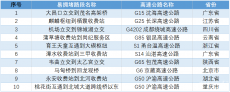 “五一”假期出行如何“避堵” 这份攻略请收好