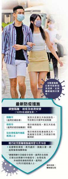 香港调整防疫措施 确诊与密接隔离减至5日