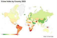 香港在2023年全球安全指数排名中位列第6