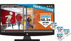 敌不过互联网时代的冲击 香港有线收费电视6月终结