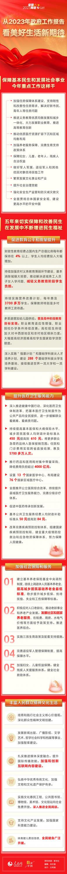 从2023年政府工作报告看美好生活新期待