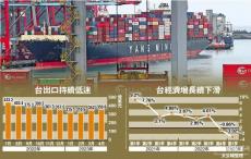 外贸持续失温订单减20% 台湾地区经济外冷内凉