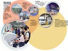 罗湖全域接北都 深港合作新动能