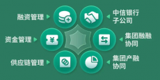绿色金融赋能实体之路，这家银行如何探索？