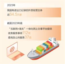 2023年外贸经营主体首次超过60万家