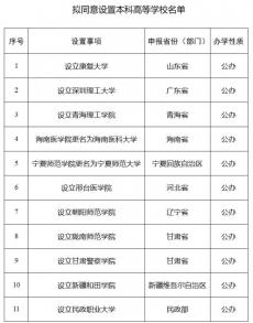 教育部拟同意设置康复大学等24所本科高校