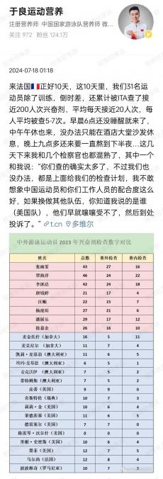 10天接受近200次兴奋剂检测 数据足以捍卫中国泳军清白！
