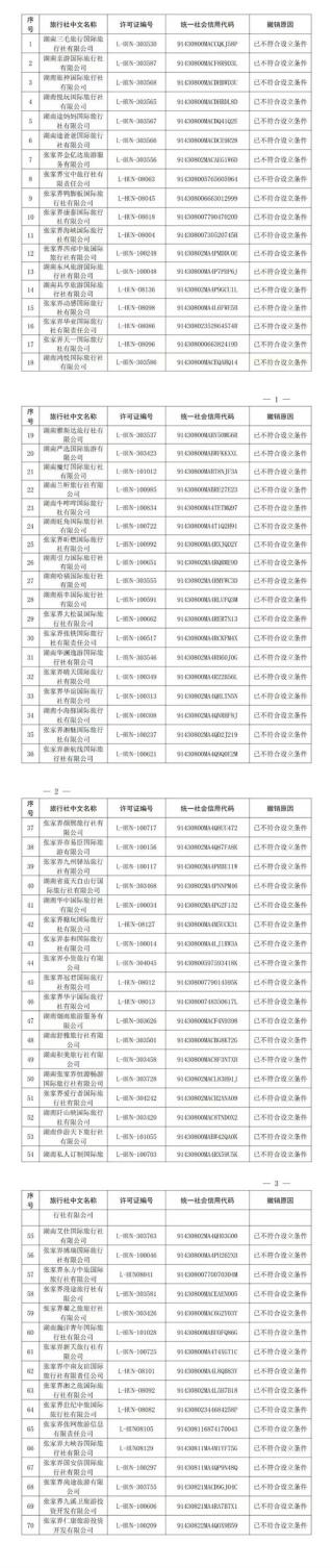 湖南张家界撤销70家旅行社业务经营许可