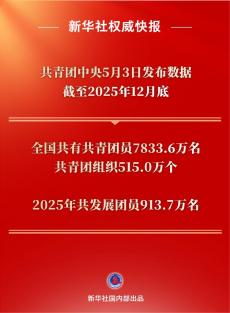 全国共有共青团员7833.6万名